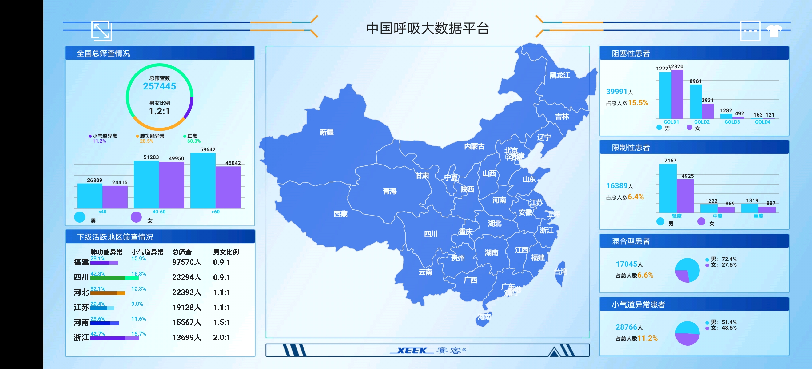 王辰-中國醫(yī)院院長年會-賽客-肺功能檢測儀-肺病-呼吸-康復(fù)-慢阻肺-哮喘-抗疫