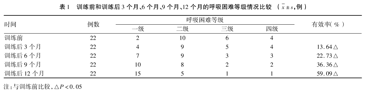 塵肺-哮喘-慢阻肺-咳嗽-咳喘-支氣管炎-肺功能檢測(cè)儀-呼吸訓(xùn)練器