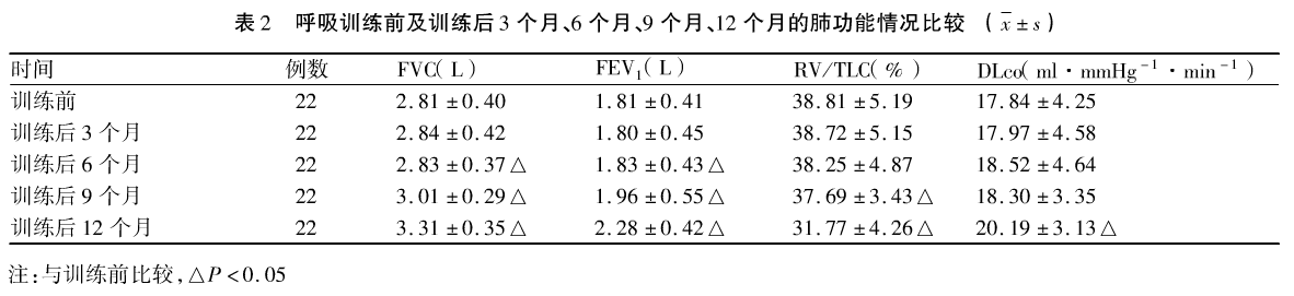 塵肺-哮喘-慢阻肺-咳嗽-咳喘-支氣管炎-肺功能檢測(cè)儀-呼吸訓(xùn)練器